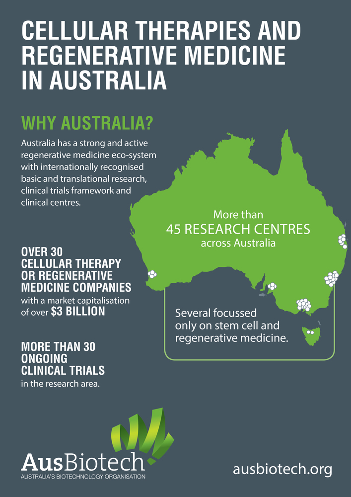 Cover of Cellular Therapies and Regenerative Medicine in Australia - grey cover with text across, and a green map of Australia with clusters showing company presence